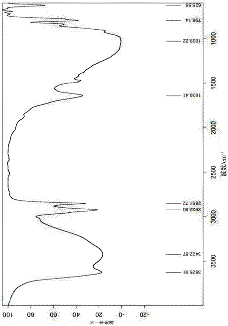 Preparation method for graphene oxide-modified attapulgite composite adsorption material