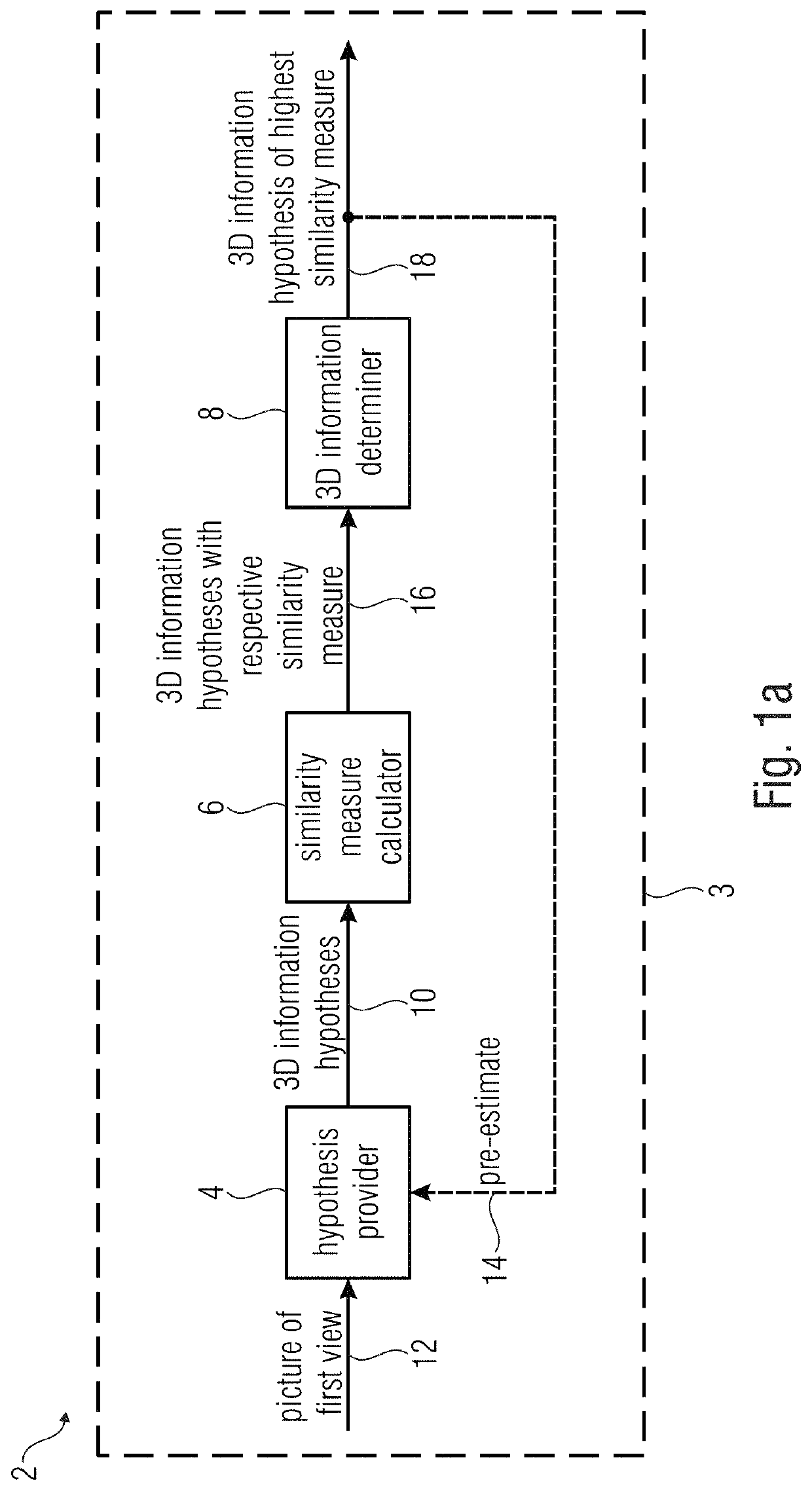 Apparatus and method for performing 3D estimation based on locally determined 3D information hypotheses
