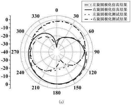 Dual-band circular polarization planar printed antenna