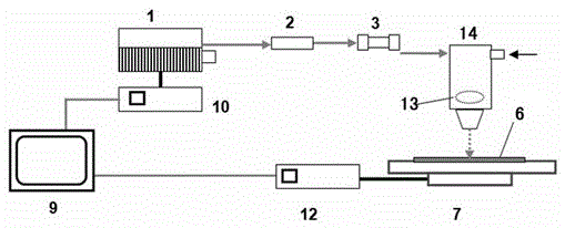 A laser etching method for transparent conductive film