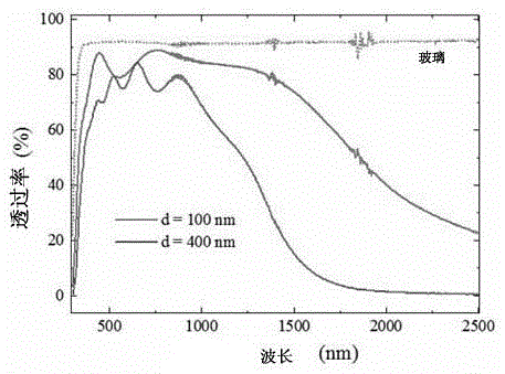 A laser etching method for transparent conductive film