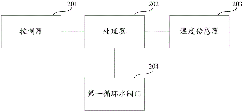 A fault detection device and method for an exhaust gas recirculation engine