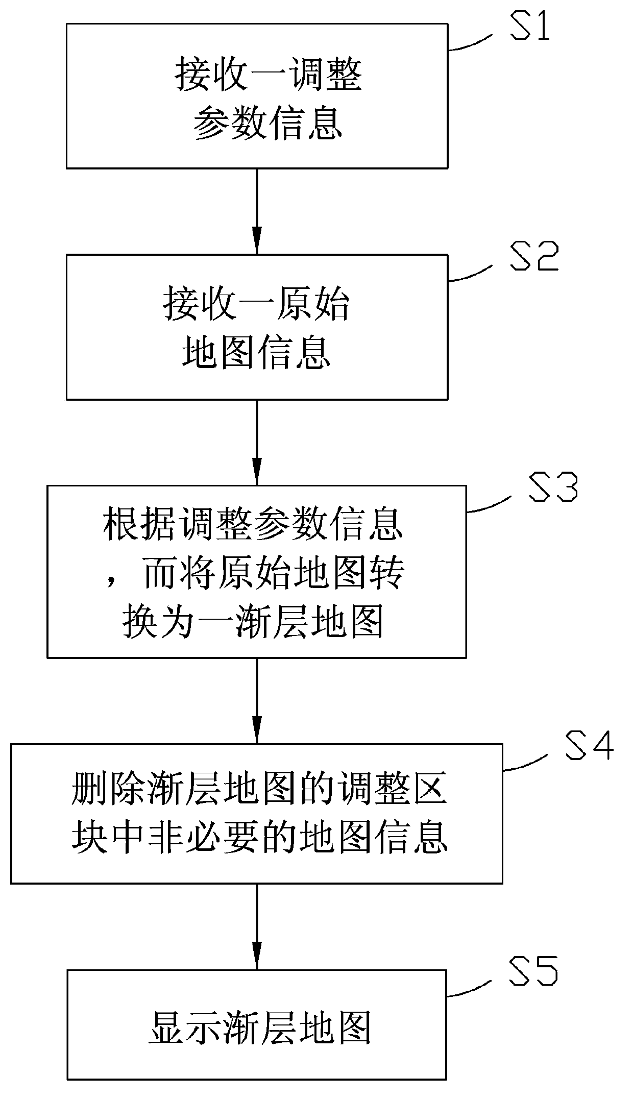 Gradient map for navigation, gradient map generation method and navigation device