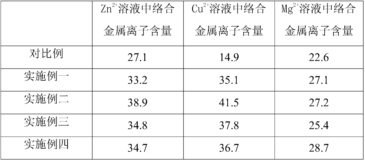 8-aminoquinoline modified starch chelating agent and preparation method thereof