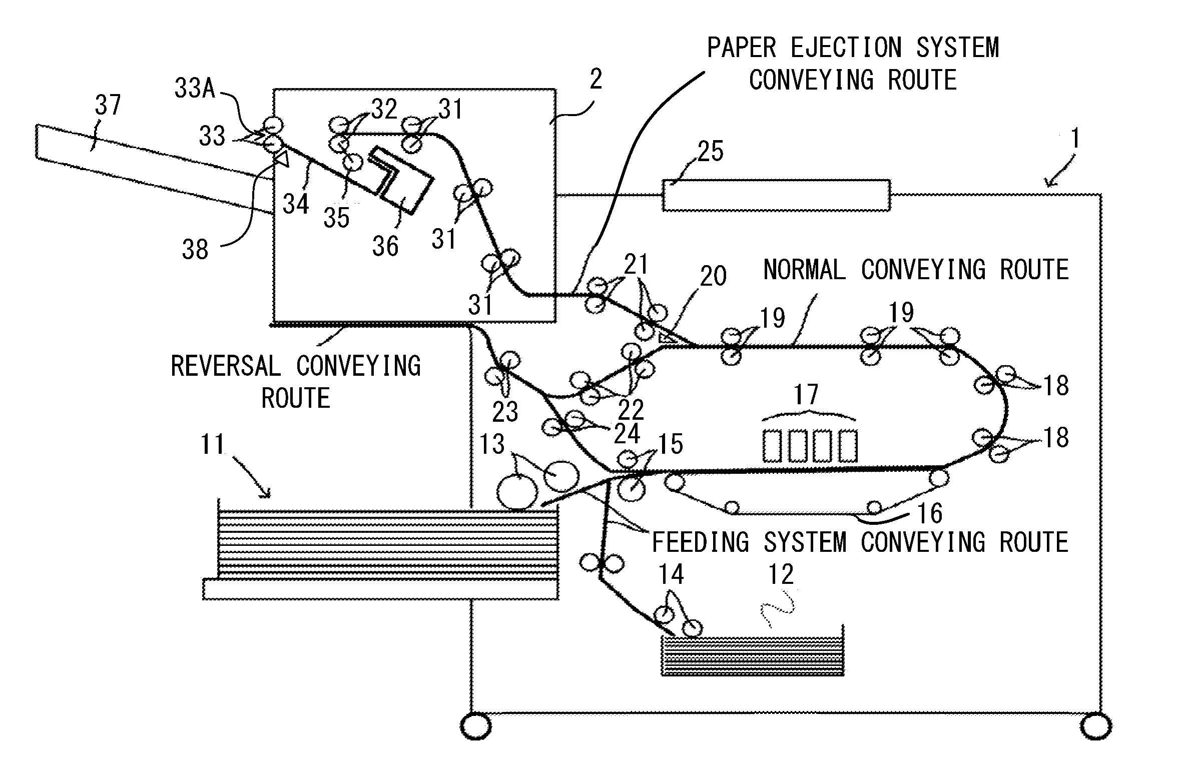 Conveyance control  apparatus