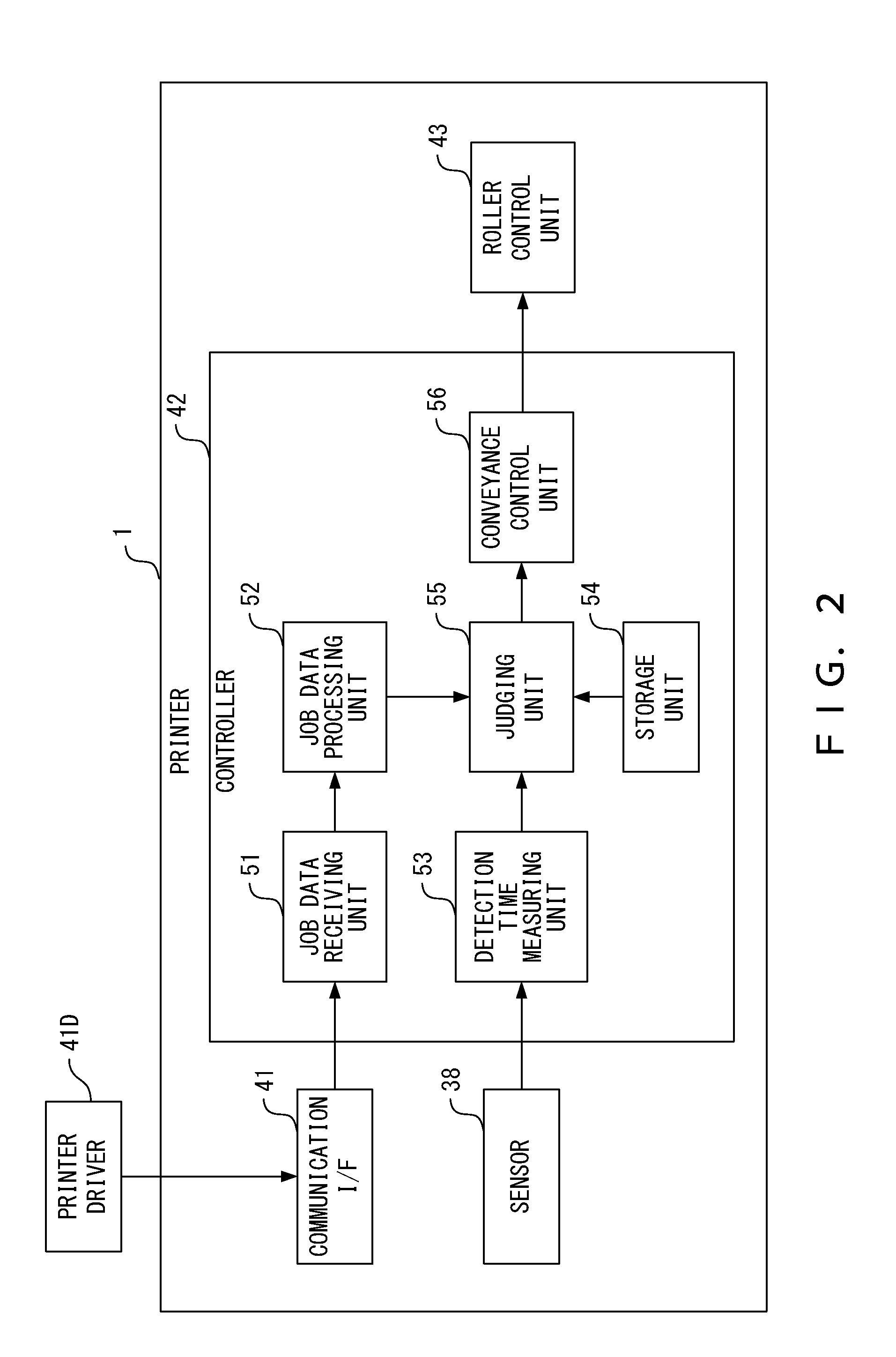 Conveyance control  apparatus