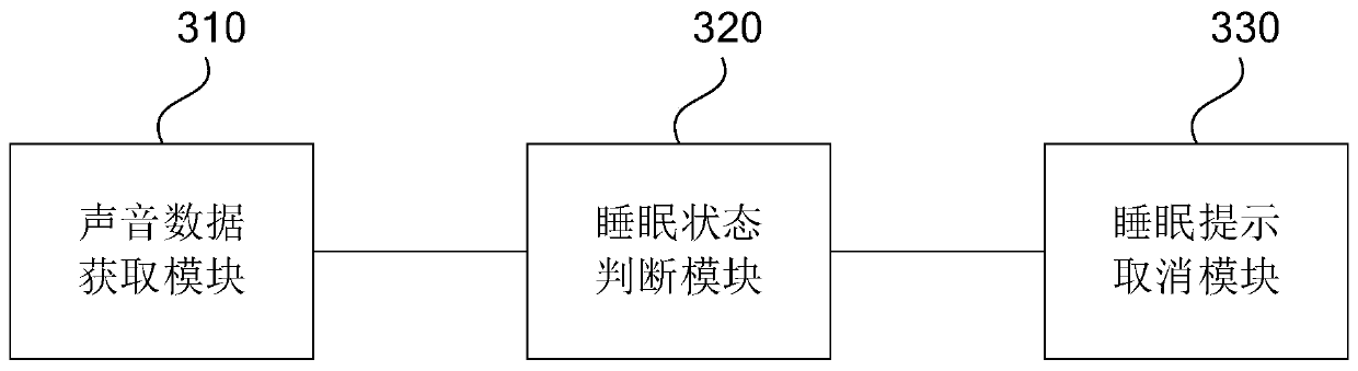 Alarm clock control method and device, storage medium and electronic equipment