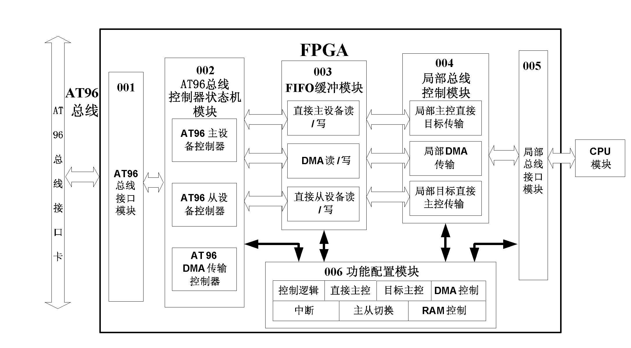 A kind of FPGA-based at96 bus controller ip core and its construction method