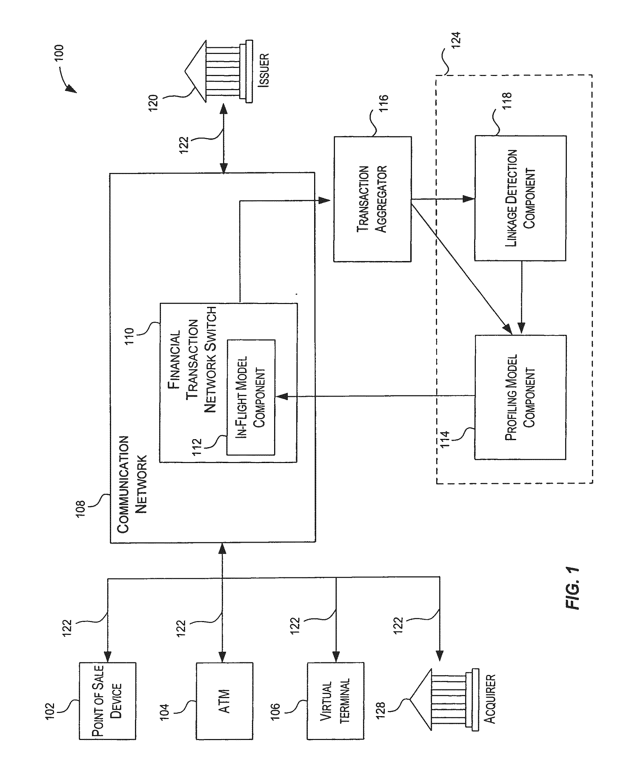 Method and System for Providing Risk Information in Connection with Transaction Processing