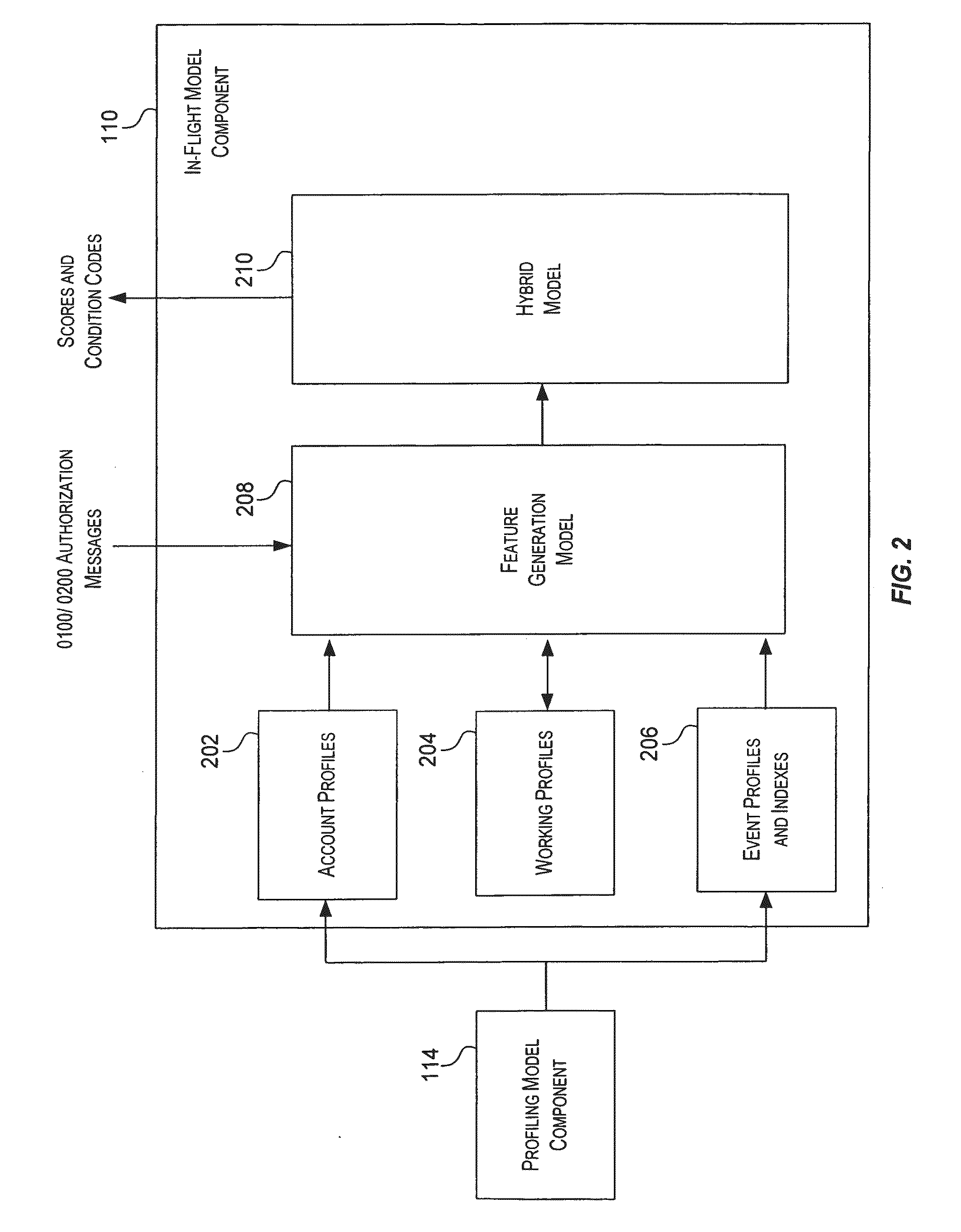 Method and System for Providing Risk Information in Connection with Transaction Processing