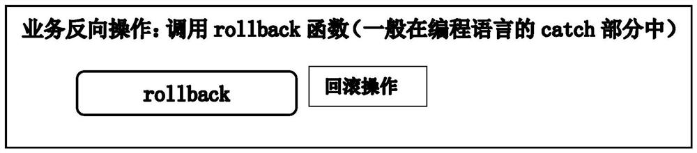 Transaction implementation method and system based on zookeeper