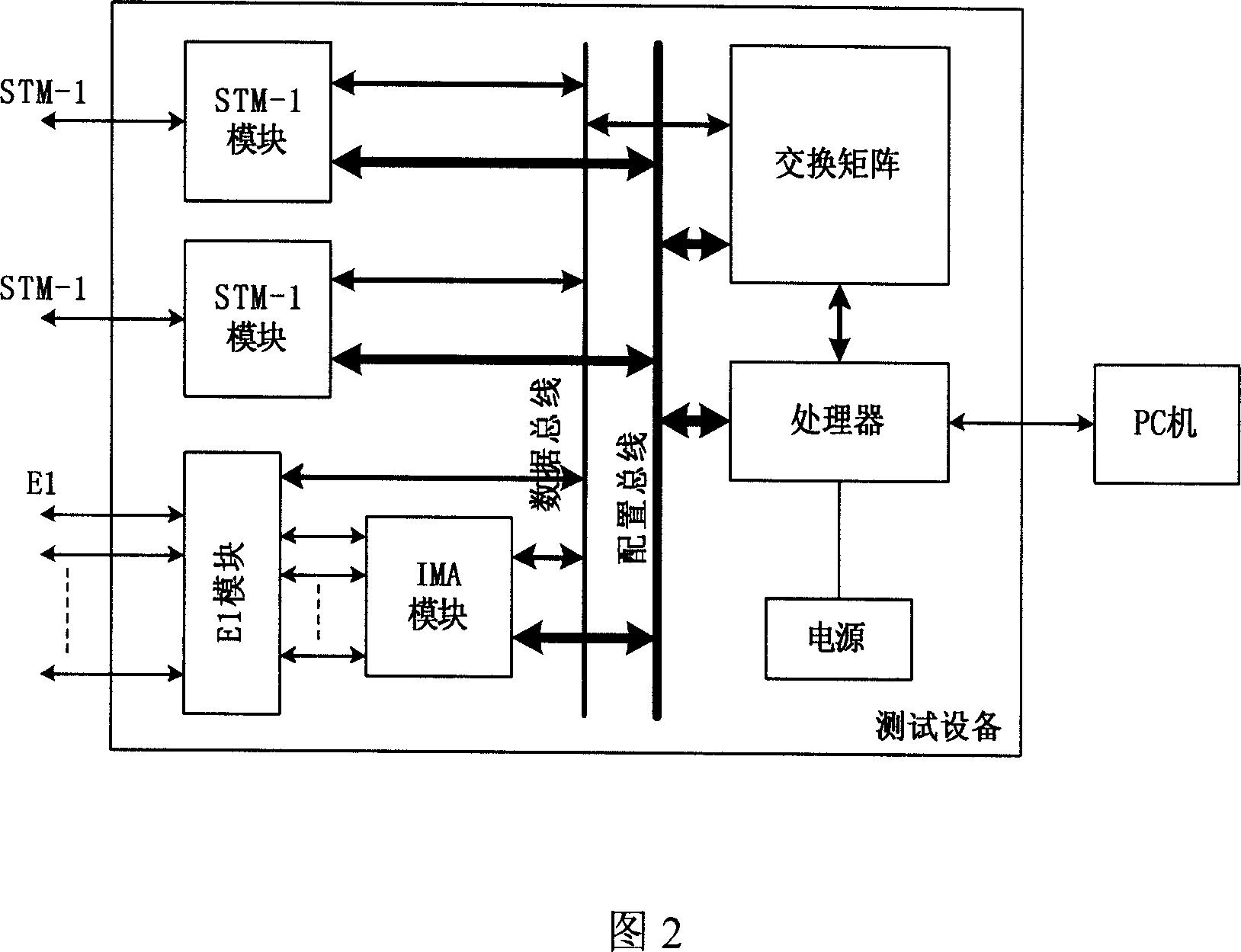 Data test device suitable for interface between base station and its controller