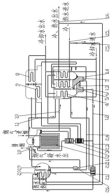 Smoke-type lithium bromide absorption type water chiller-heater unit for heating and normal temperature smoke exhaust