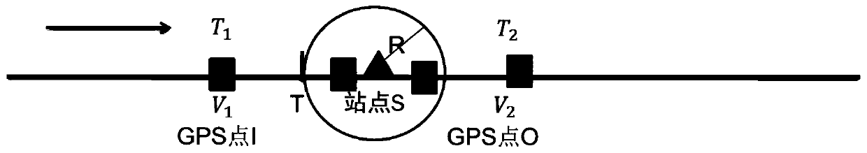 A bus arrival information evaluation method and device