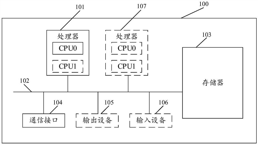 Service deployment method and device based on K8S, electronic equipment and storage medium