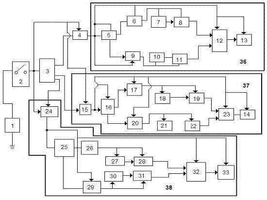 Multi-transmitting-wave and multi-code remote control scheme for automobile