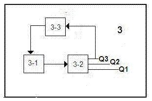 Multi-transmitting-wave and multi-code remote control scheme for automobile