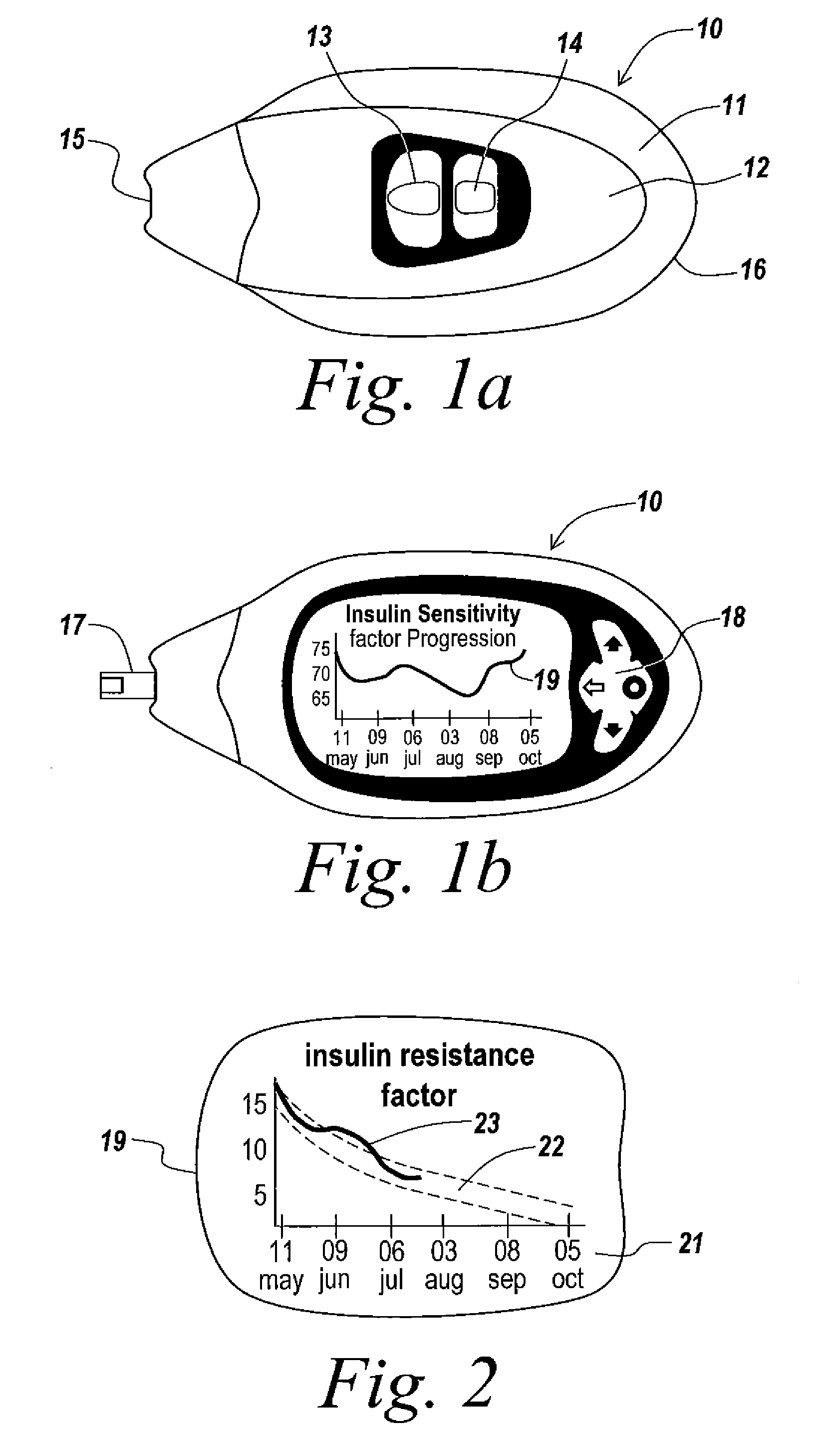 Method and Device for Utilizing Analyte Levels to Assist in the Treatment of Diabetes