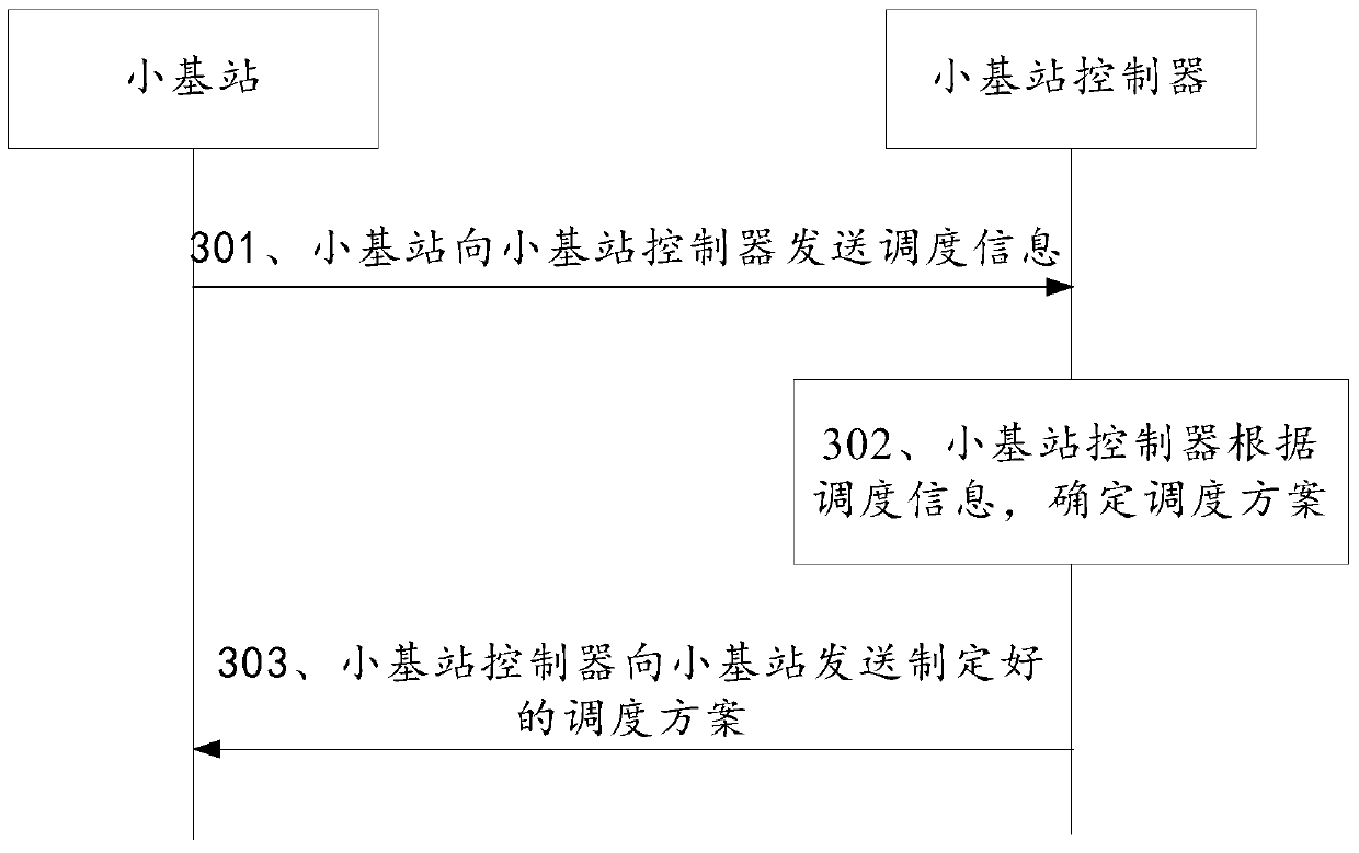 Method and device for communication scheduling