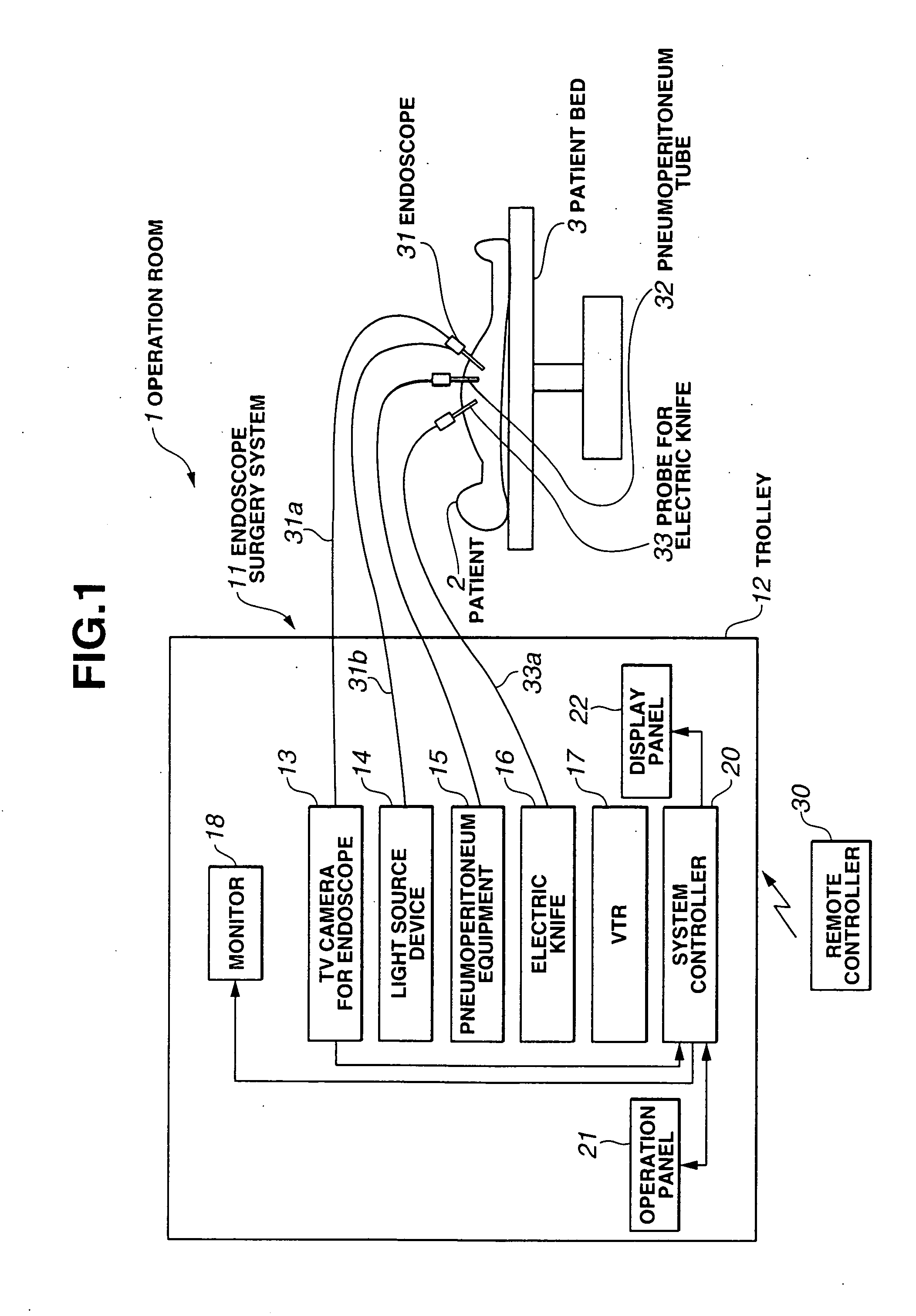 Medical system