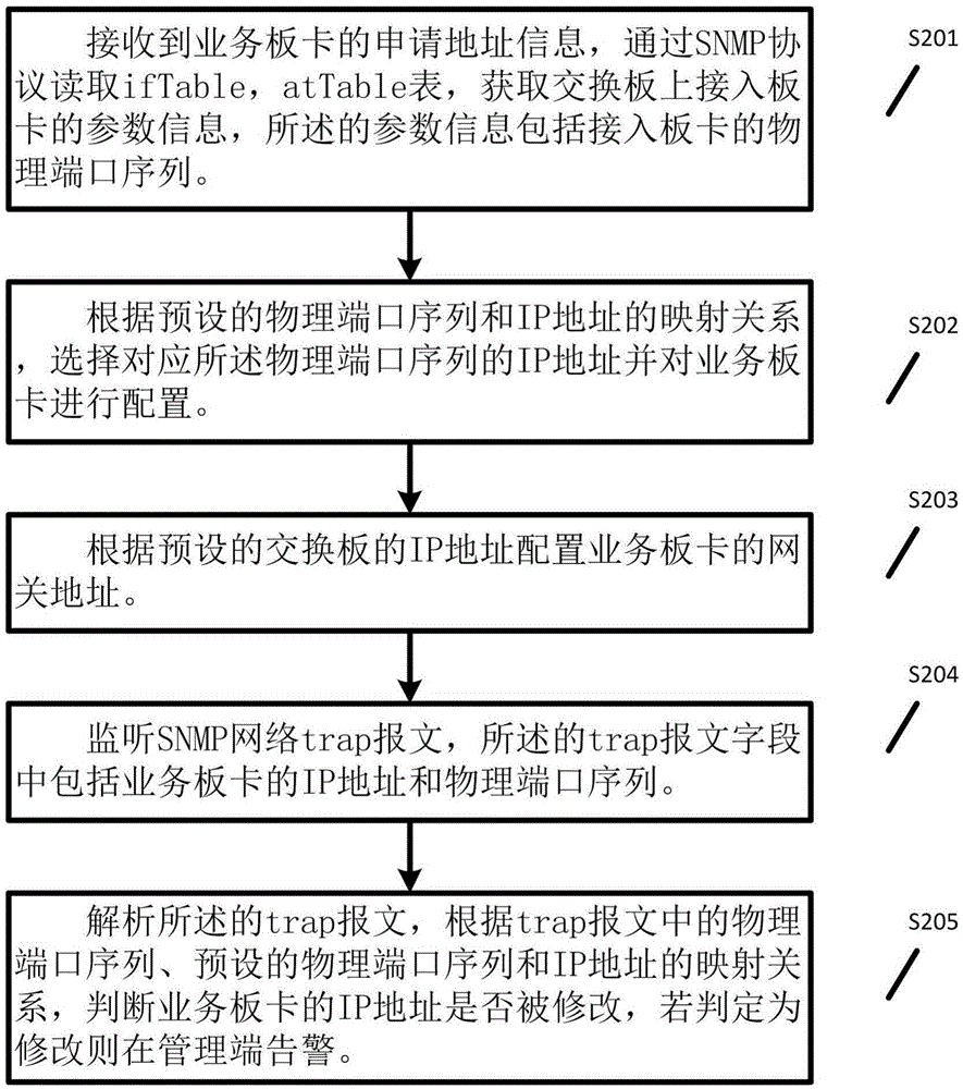 IP address configuration method and system