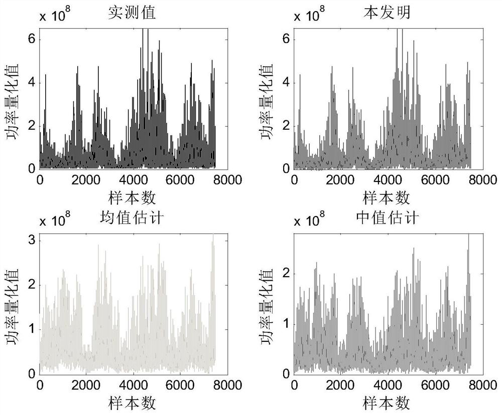 A Correlation-based Sea Clutter Texture Estimation Method