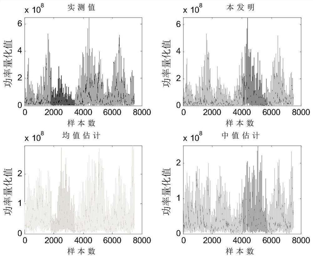 A Correlation-based Sea Clutter Texture Estimation Method