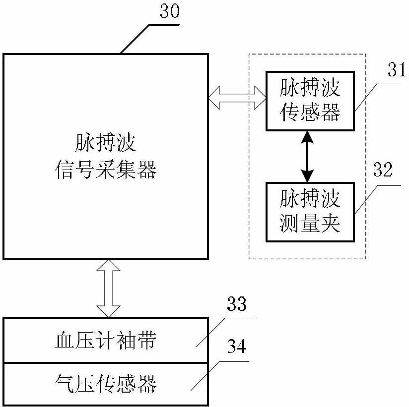 Self-service type cardiovascular function detecting system and using method thereof