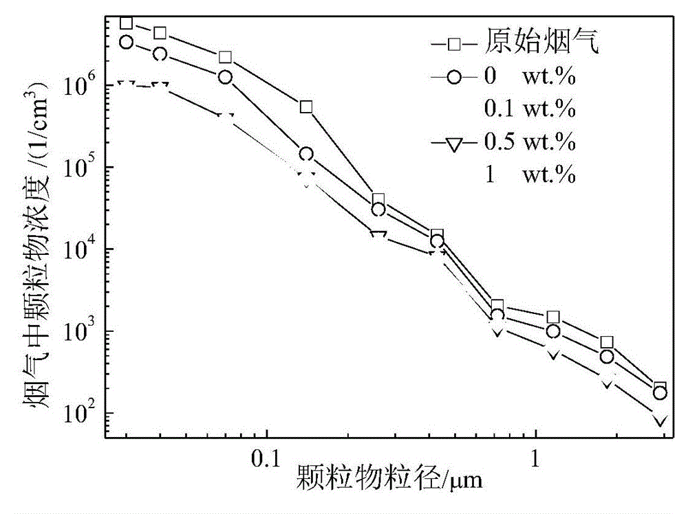 Method for trapping coal-fired PM2.5 by using agglomeration of attapulgite turbid liquid