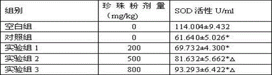 A cadmium repellant