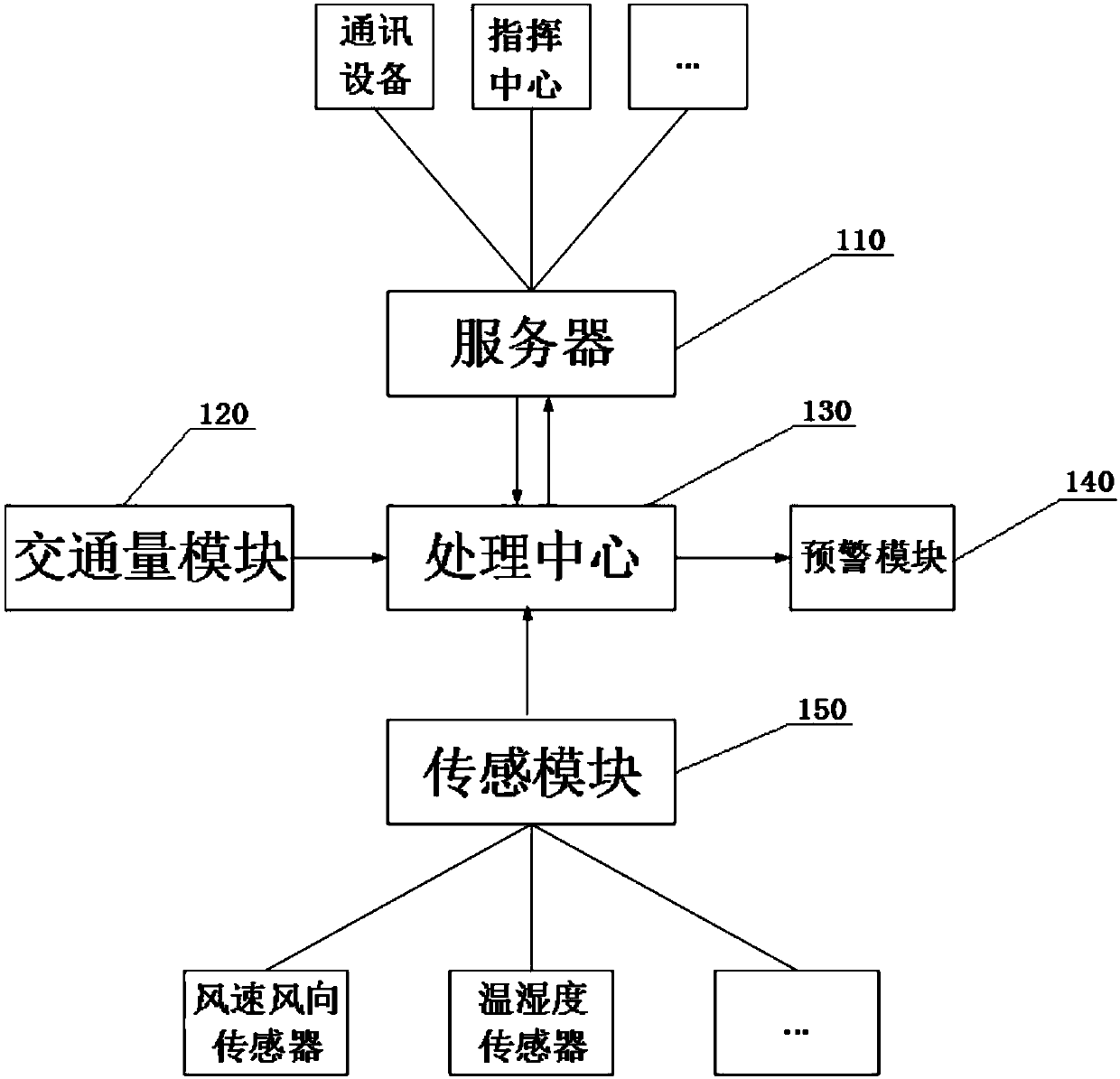 Traffic data collection and processing system and control method thereof
