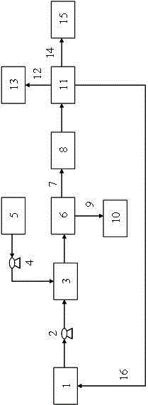 A sludge demulsifier and sludge recycling process