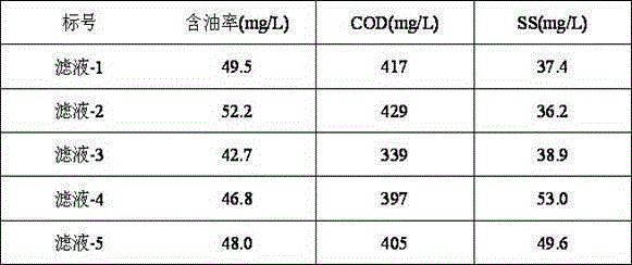 A sludge demulsifier and sludge recycling process