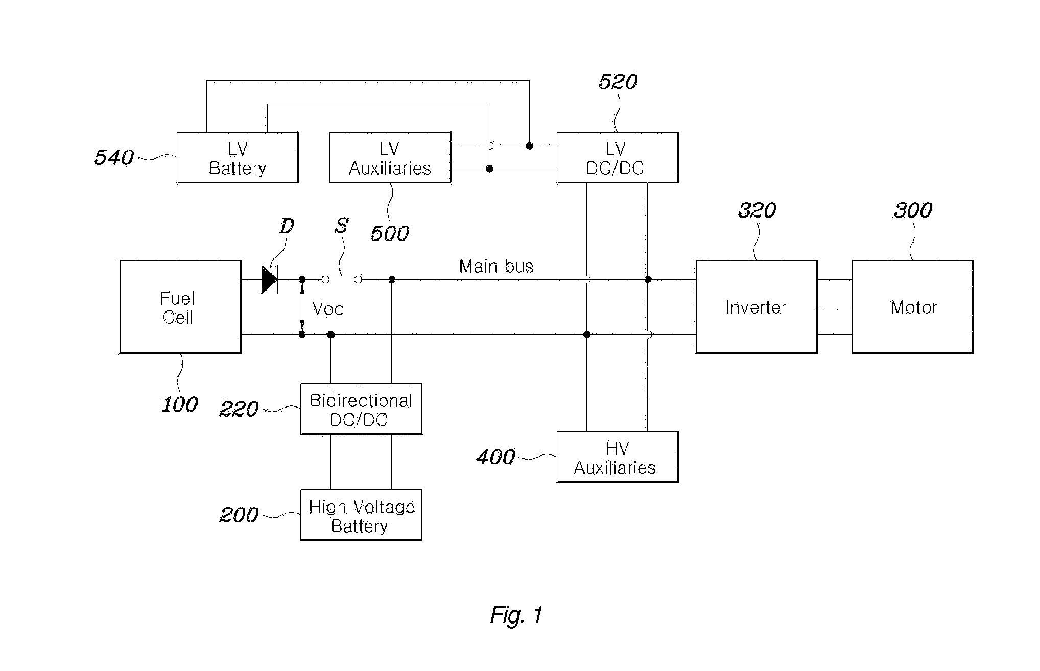 Method of controlling operation mode of fuel cell in fuel cell vehicle