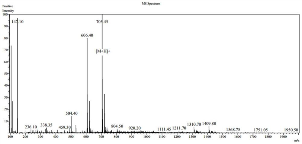 A kind of magnetic nano particle and its application for preparing magnetic solid phase carrier