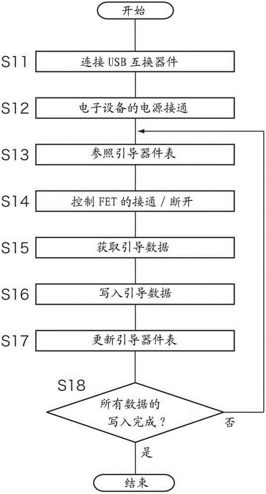 Electronic equipment system and electronic equipment