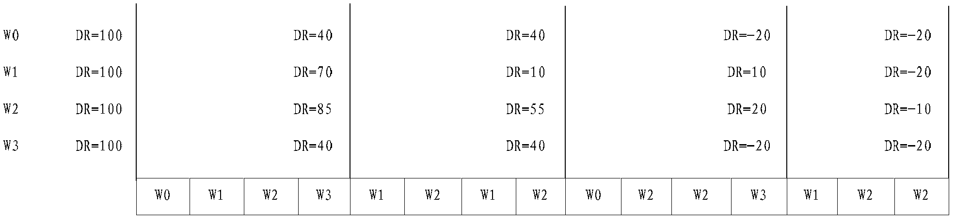 Method and device for scheduling queue