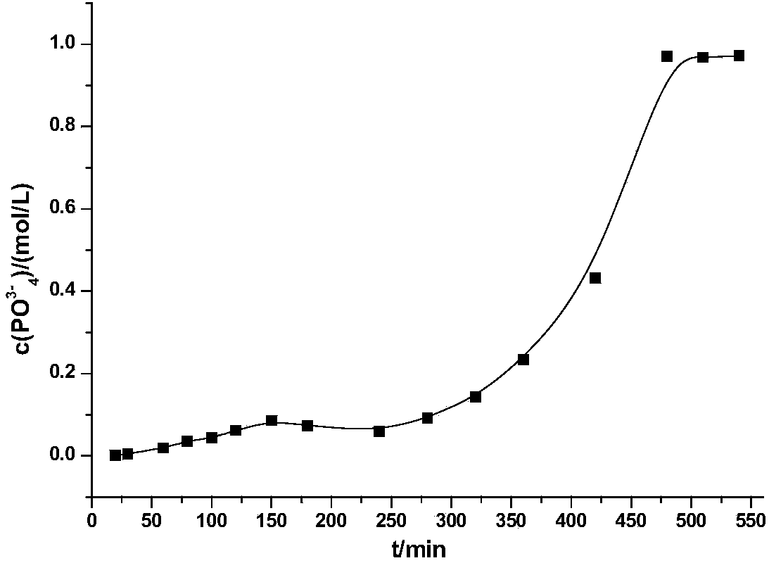 Device for continuously destructing radiative waste organic solvent