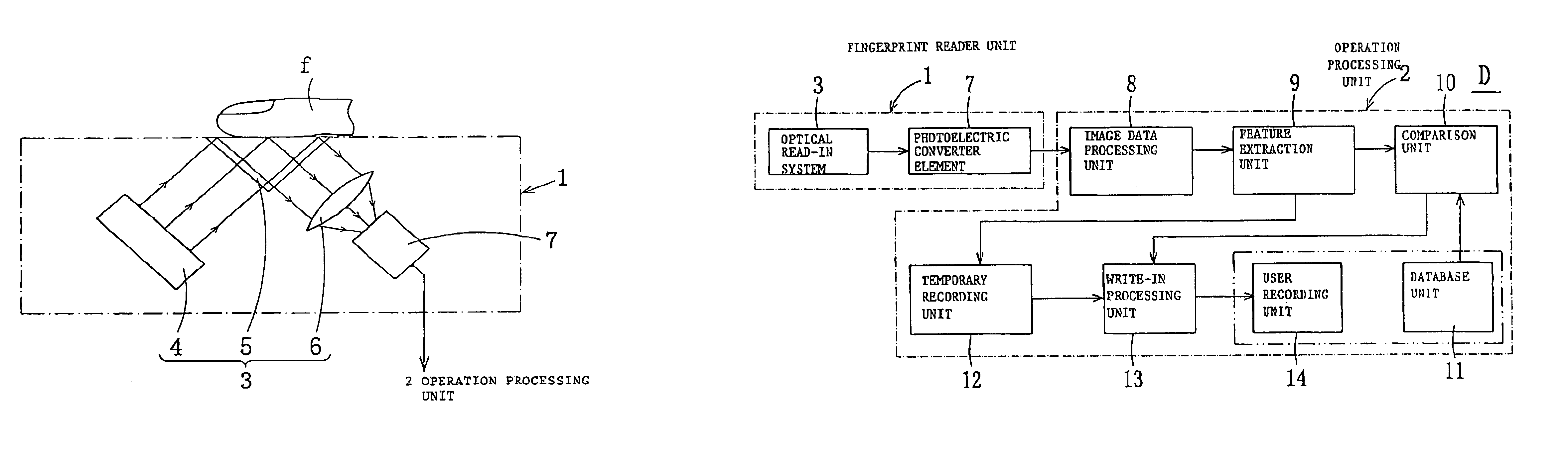 Fingerprint identification device equipped with a user recording unit