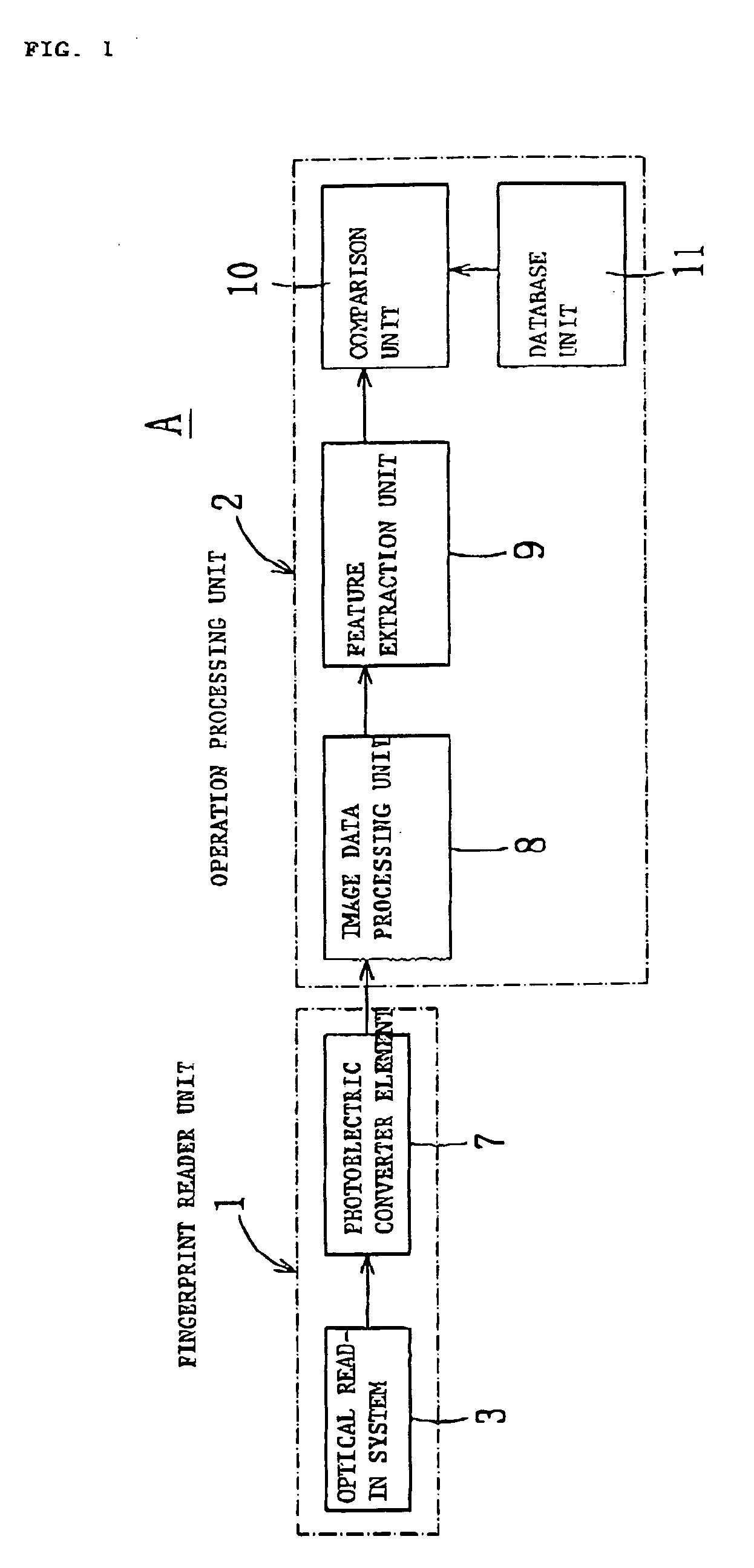 Fingerprint identification device equipped with a user recording unit
