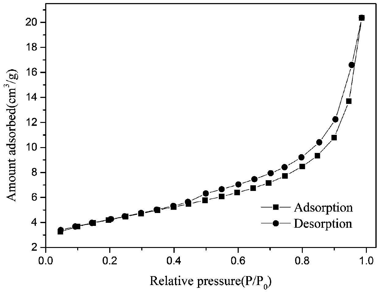 A preparation method for in-situ synthesis of carbon/carbon nanotube-coated lithium iron phosphate composite material