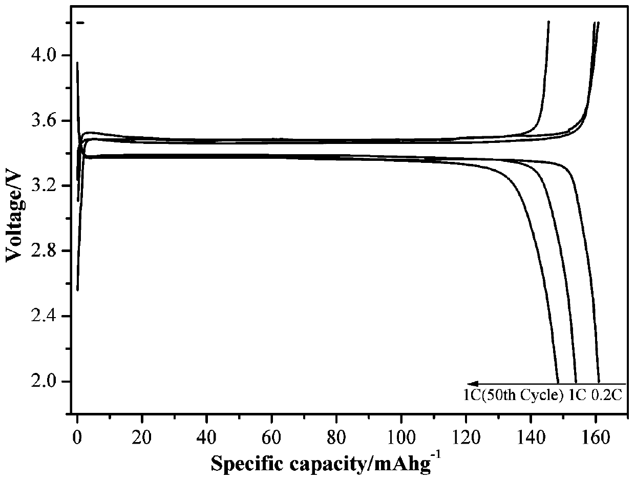 A preparation method for in-situ synthesis of carbon/carbon nanotube-coated lithium iron phosphate composite material