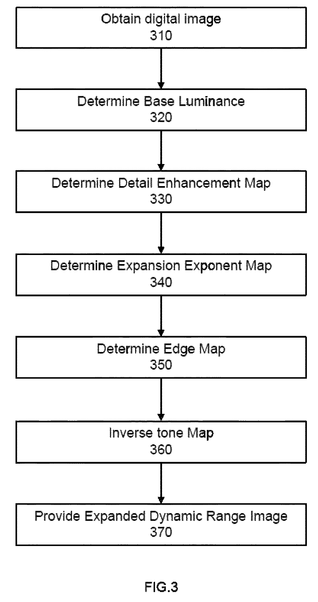Method and apparatus for inverse tone mapping
