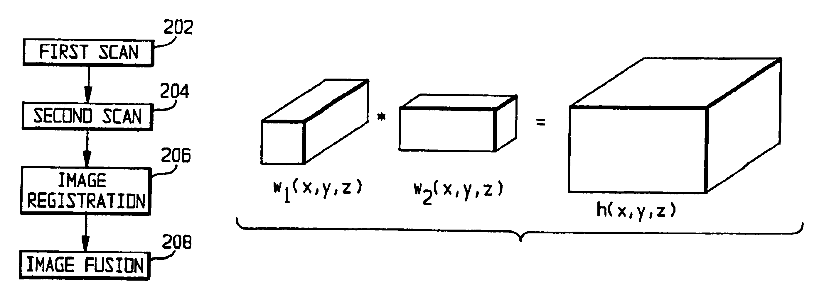 Method and system which forms an isotropic, high-resolution, three-dimensional diagnostic image of a subject from two-dimensional image data scans