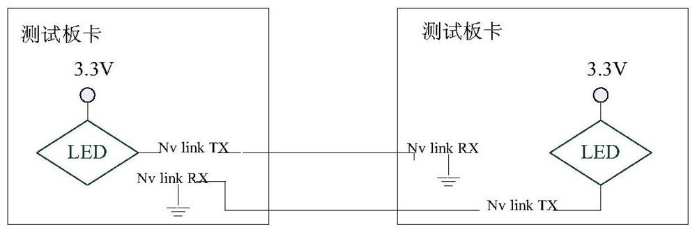 A kind of sxm2 GPU link test board and test method