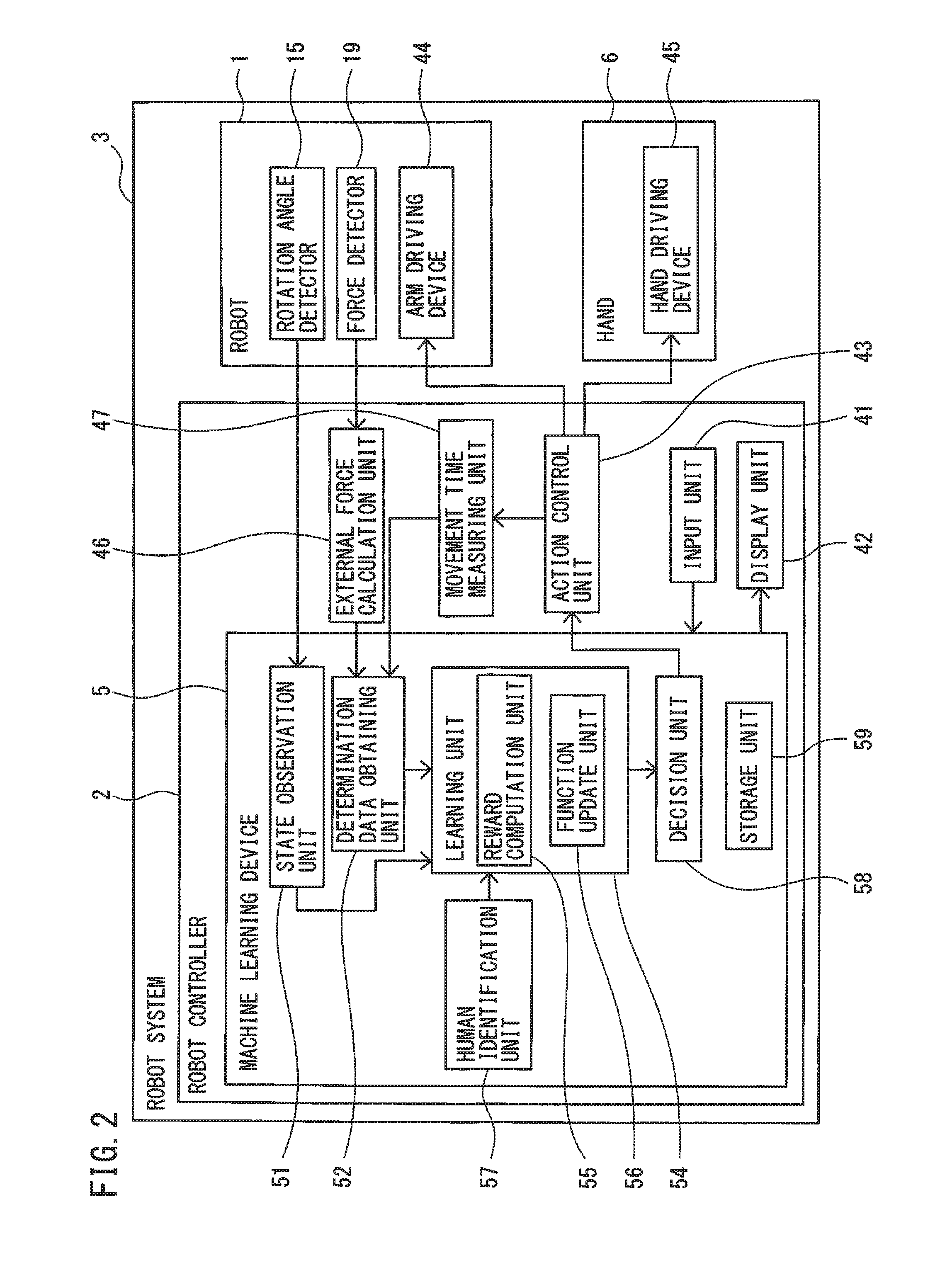 Machine learning device, robot controller, robot system, and machine learning method for learning action pattern of human