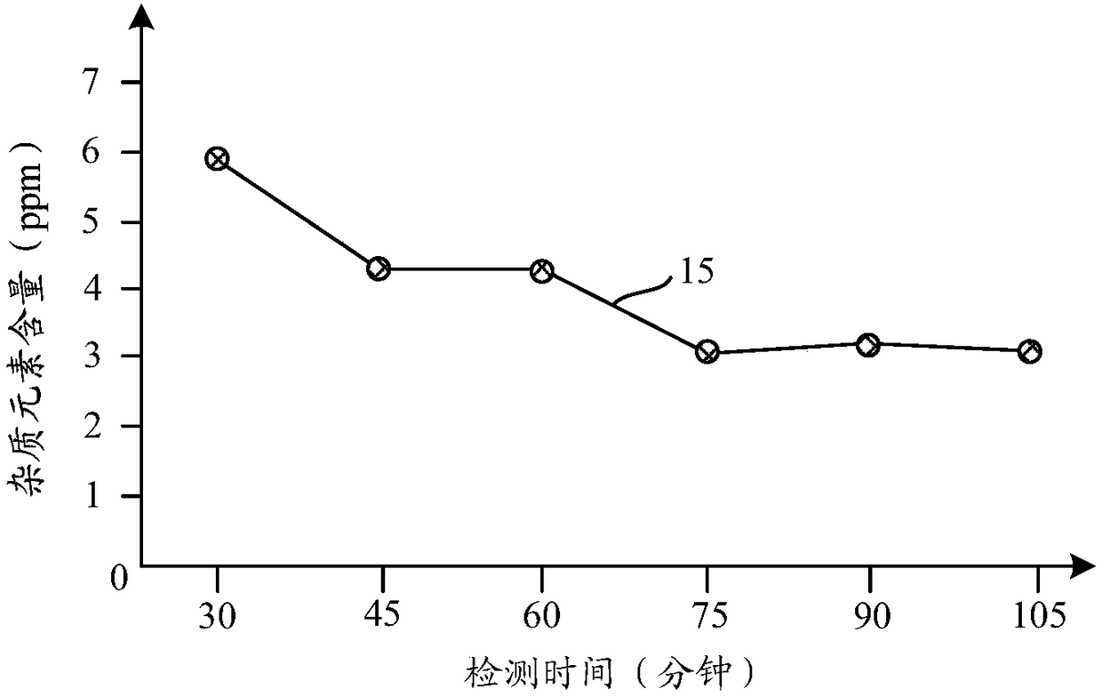 Cleaning method for ceramic chip for glow discharge mass spectrometry equipment