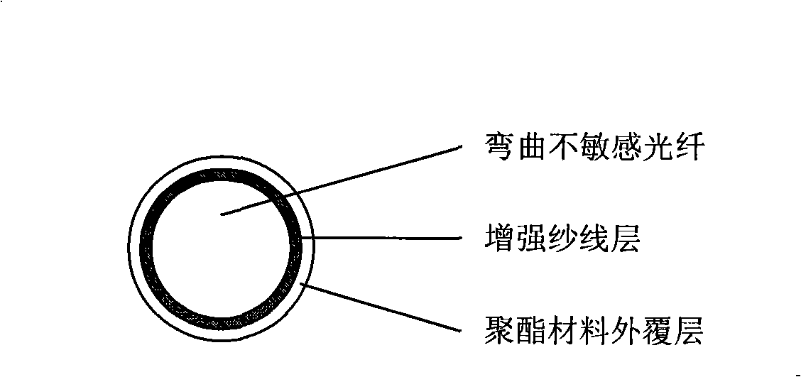 Super-fine super-anti-bending super-high intensity guiding optical cable