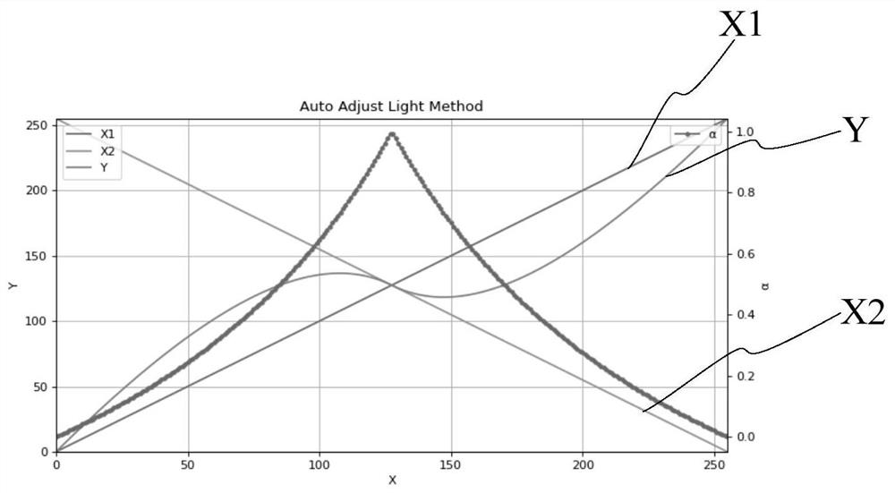 Equipment appearance image brightness adjusting method and device
