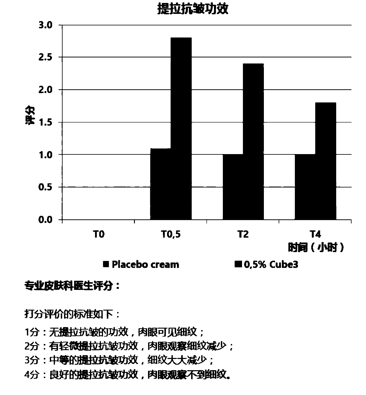 Preparation method of anti-wrinkle skin care product composition containing acetyl hexapeptide-8